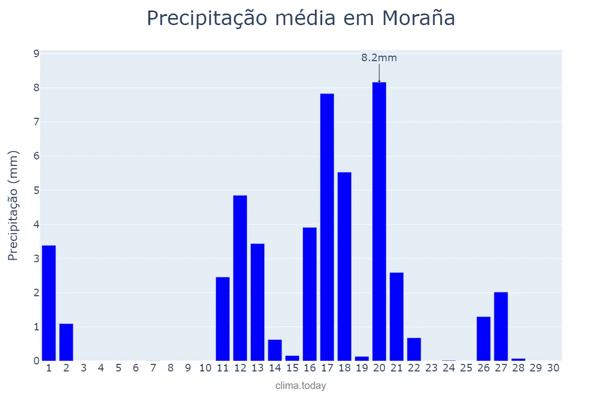 Precipitação em junho em Moraña, Galicia, ES