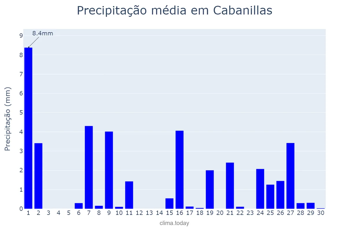 Precipitação em abril em Cabanillas, Navarre, ES
