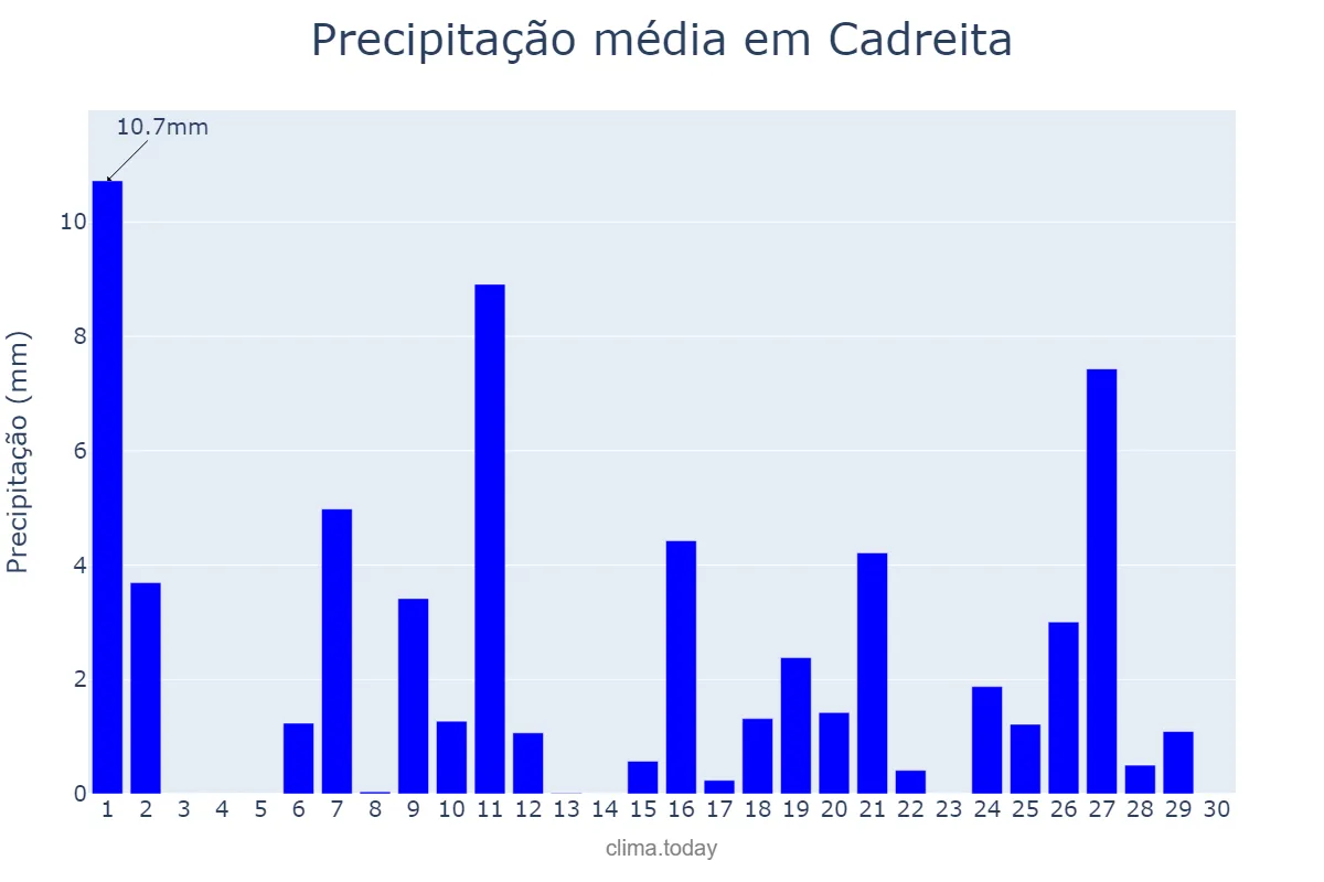 Precipitação em abril em Cadreita, Navarre, ES