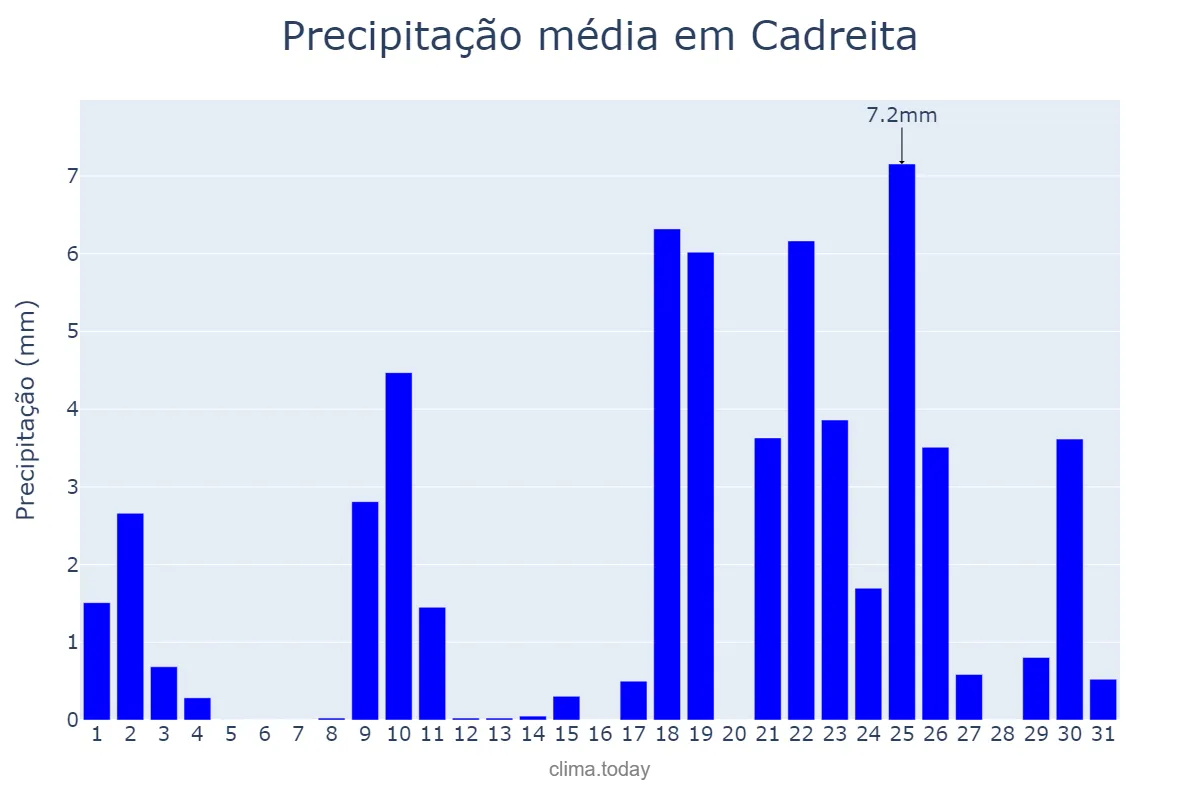 Precipitação em janeiro em Cadreita, Navarre, ES