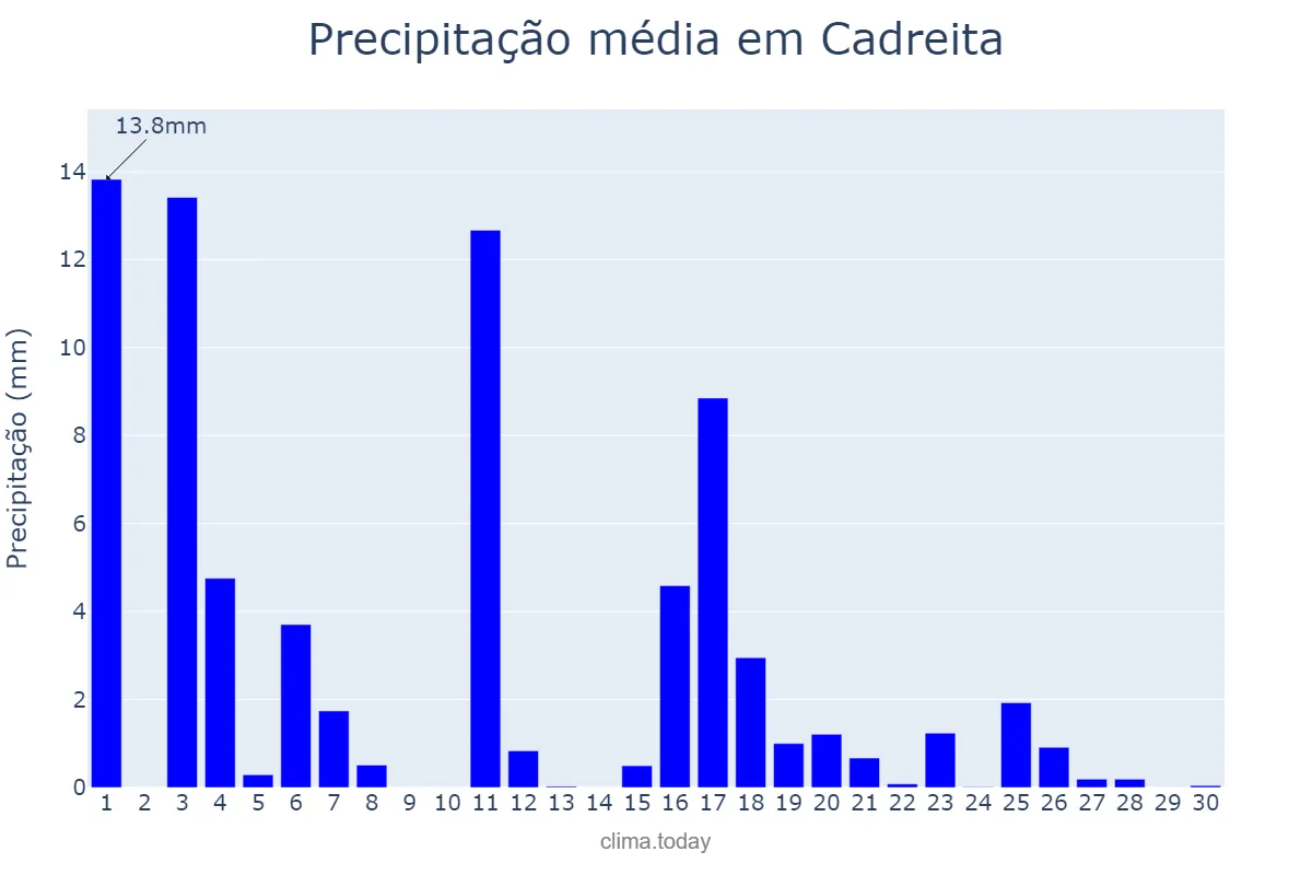 Precipitação em junho em Cadreita, Navarre, ES