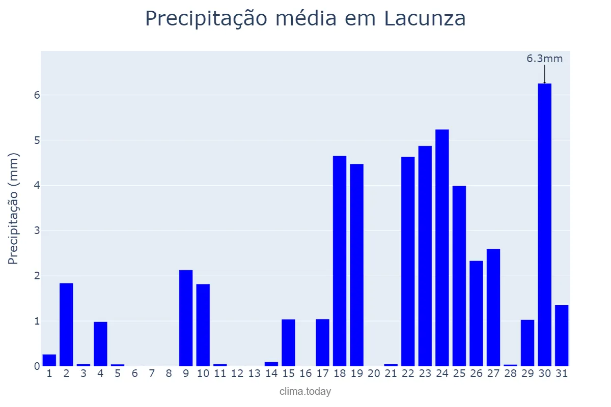 Precipitação em janeiro em Lacunza, Navarre, ES