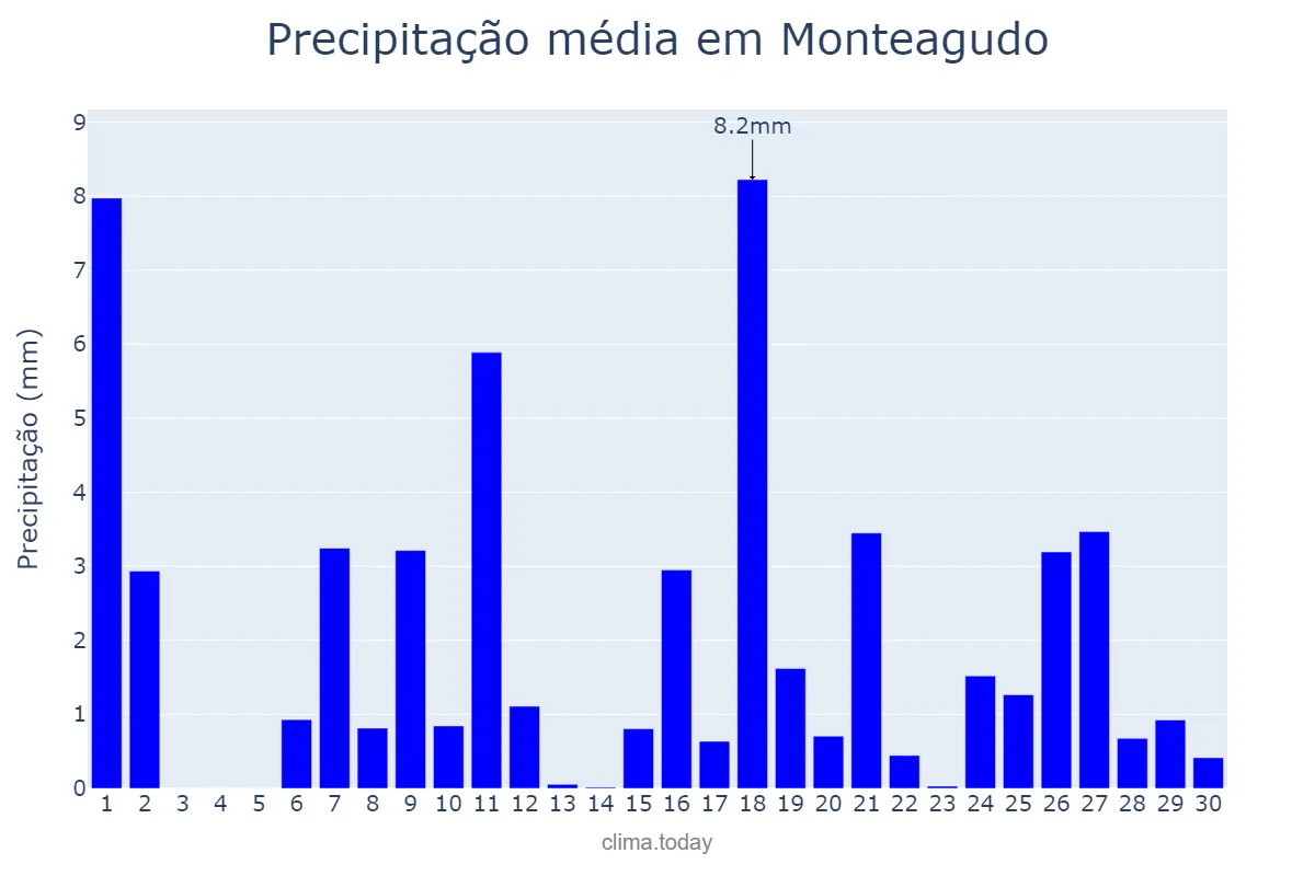 Precipitação em abril em Monteagudo, Navarre, ES