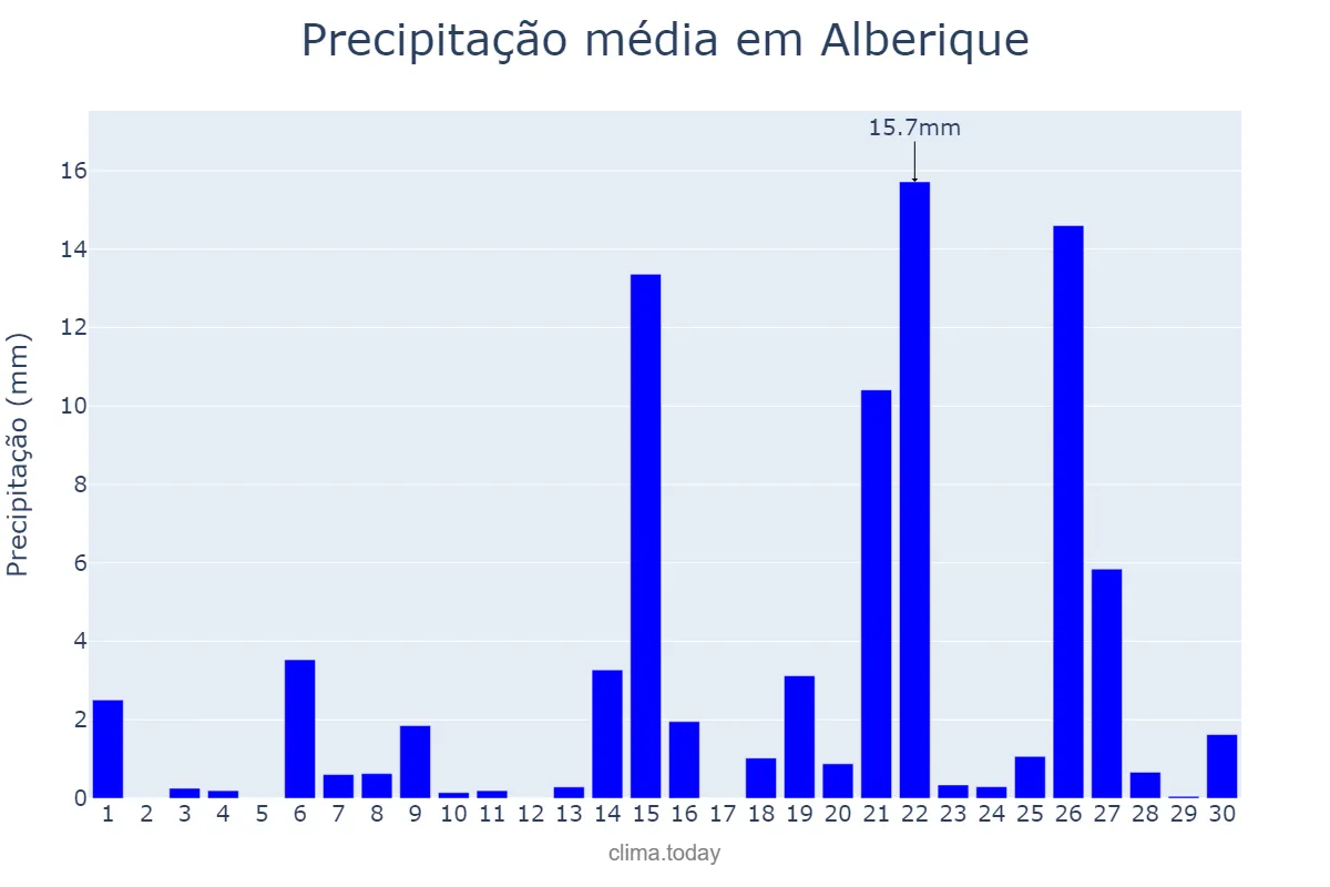 Precipitação em abril em Alberique, Valencia, ES