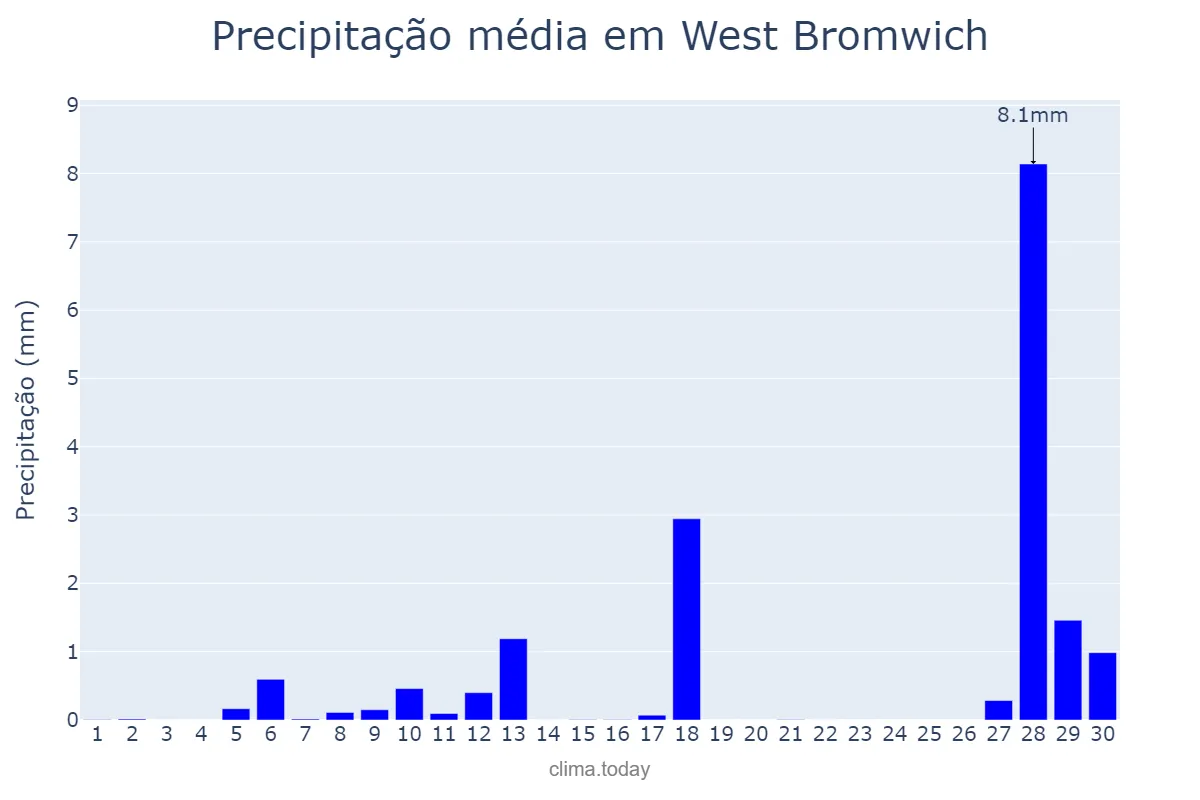Precipitação em abril em West Bromwich, Sandwell, GB