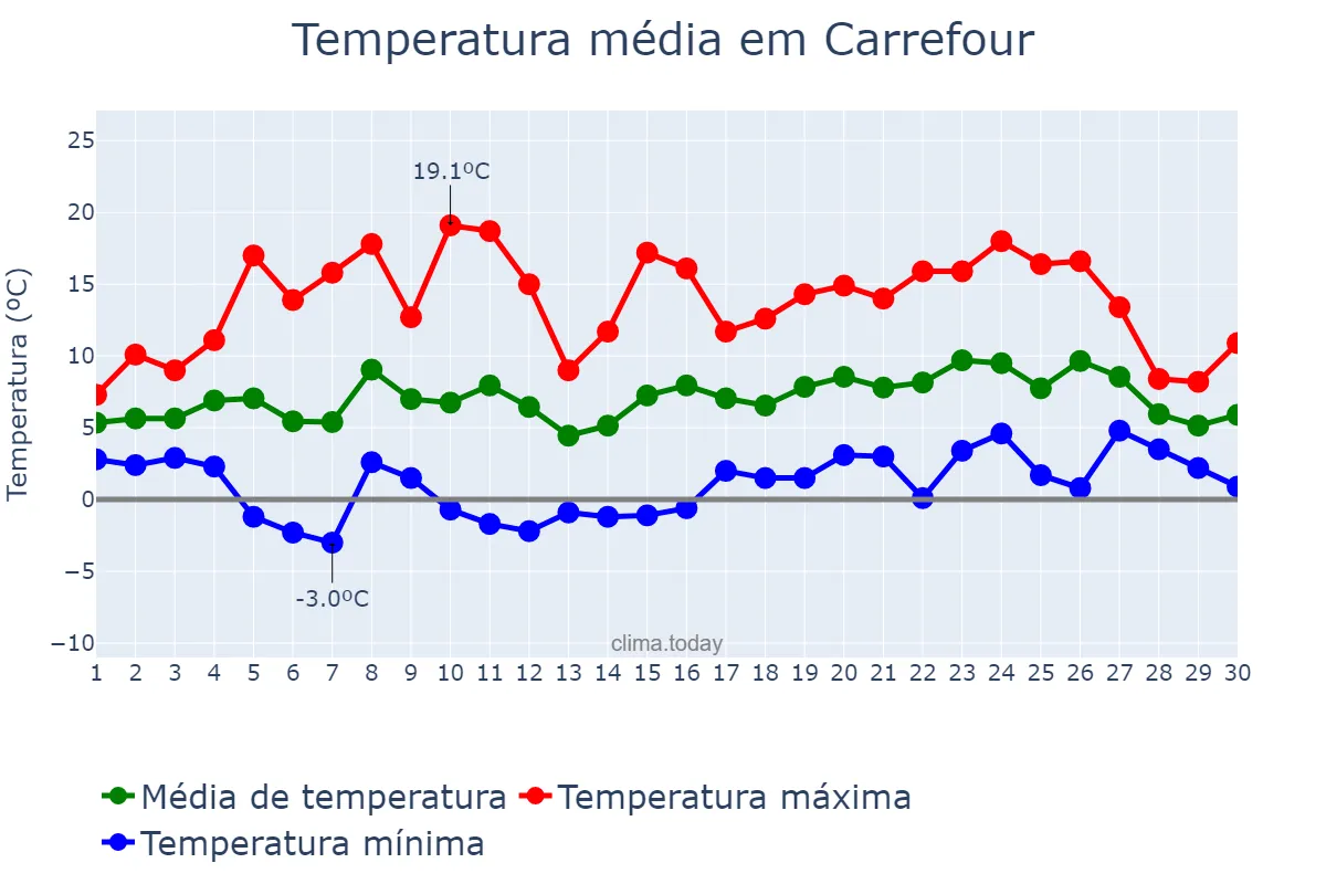 Temperatura em abril em Carrefour, Ouest, HT