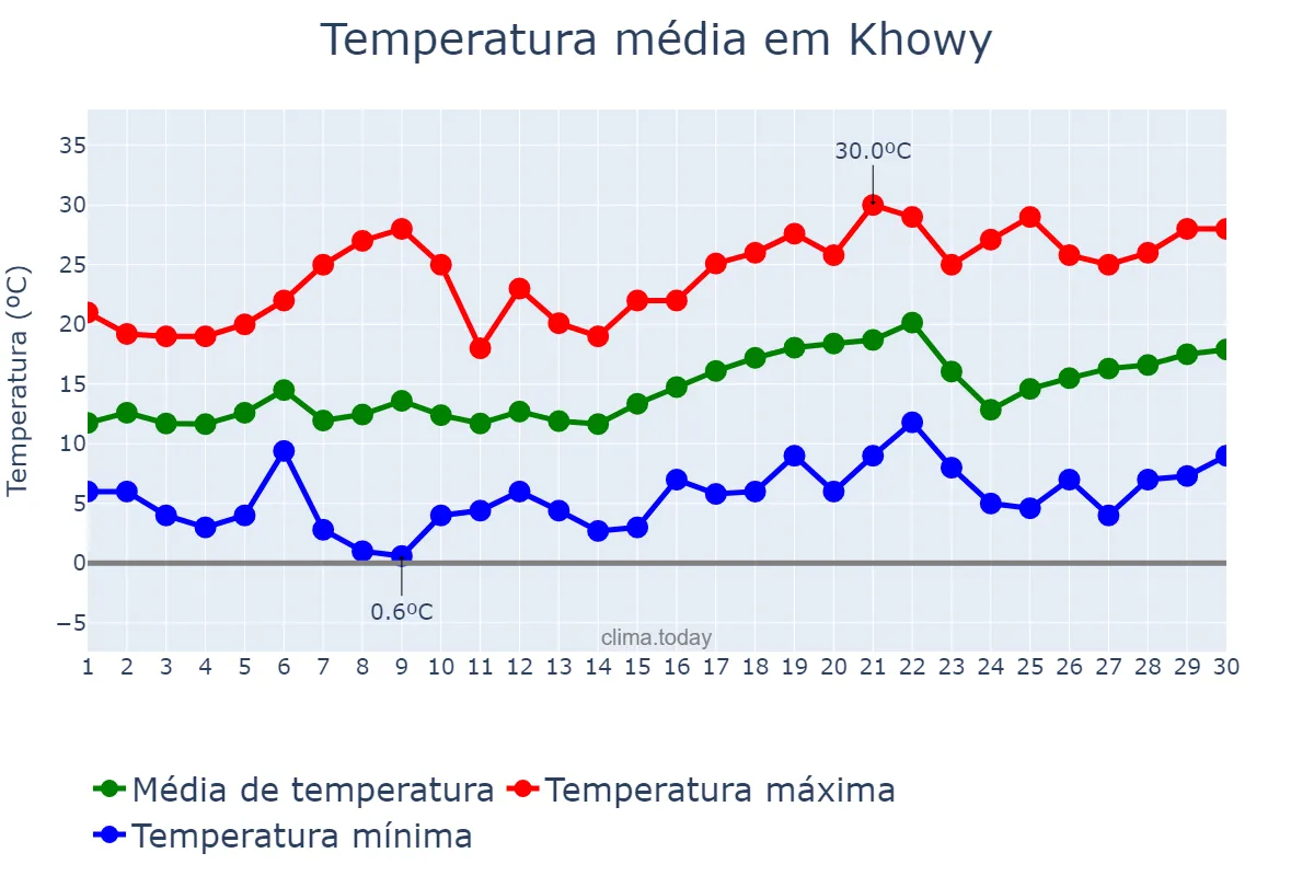 Temperatura em abril em Khowy, Āz̄arbāyjān-e Gharbī, IR