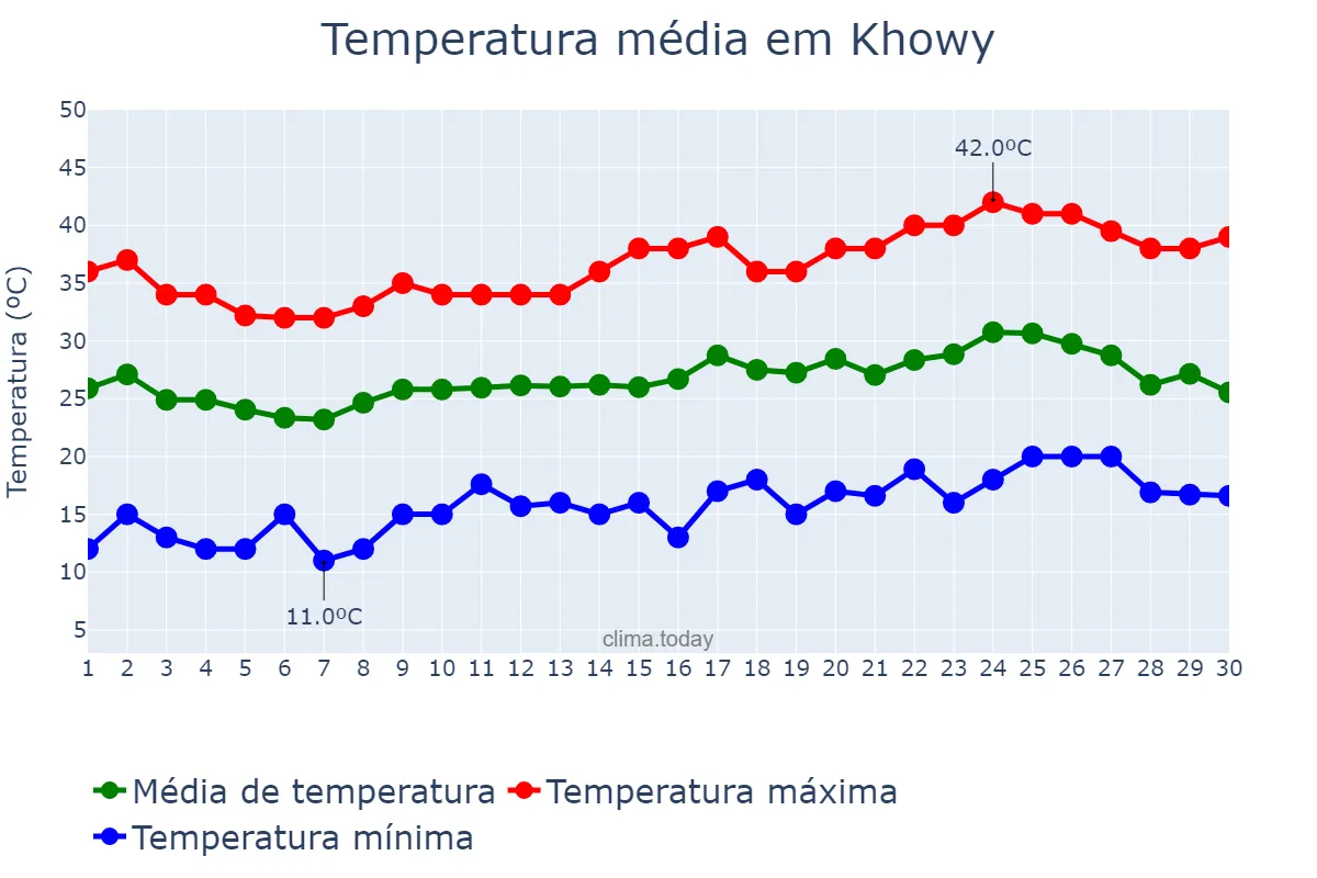 Temperatura em junho em Khowy, Āz̄arbāyjān-e Gharbī, IR