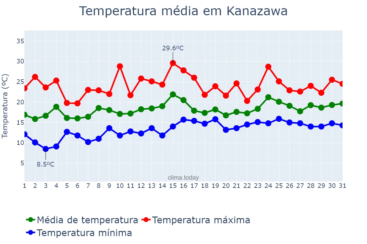 Temperatura em maio em Kanazawa, Ishikawa, JP