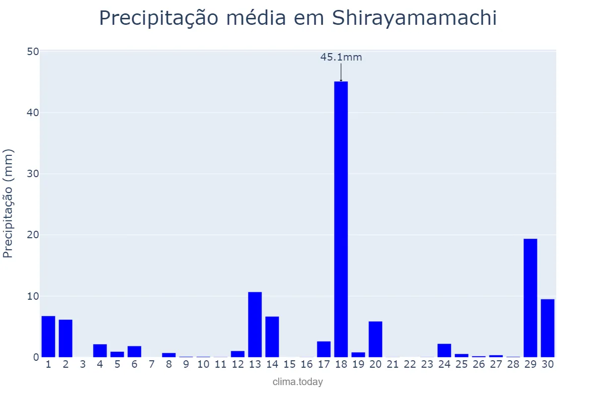 Precipitação em abril em Shirayamamachi, Ishikawa, JP