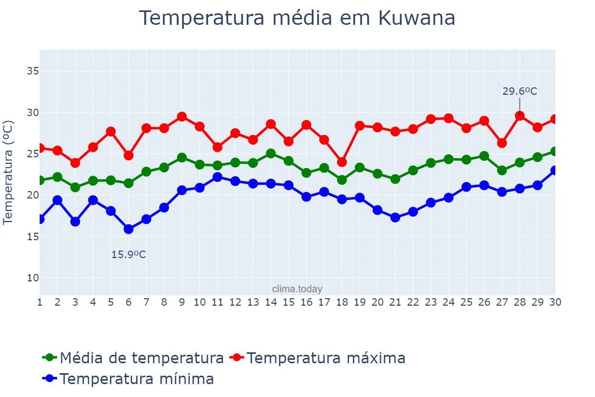 Temperatura em junho em Kuwana, Mie, JP