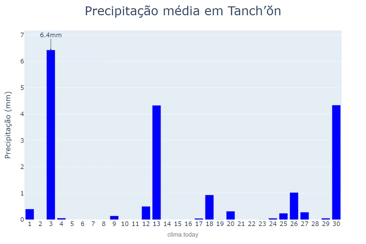 Precipitação em abril em Tanch’ŏn, Hamnam, KP