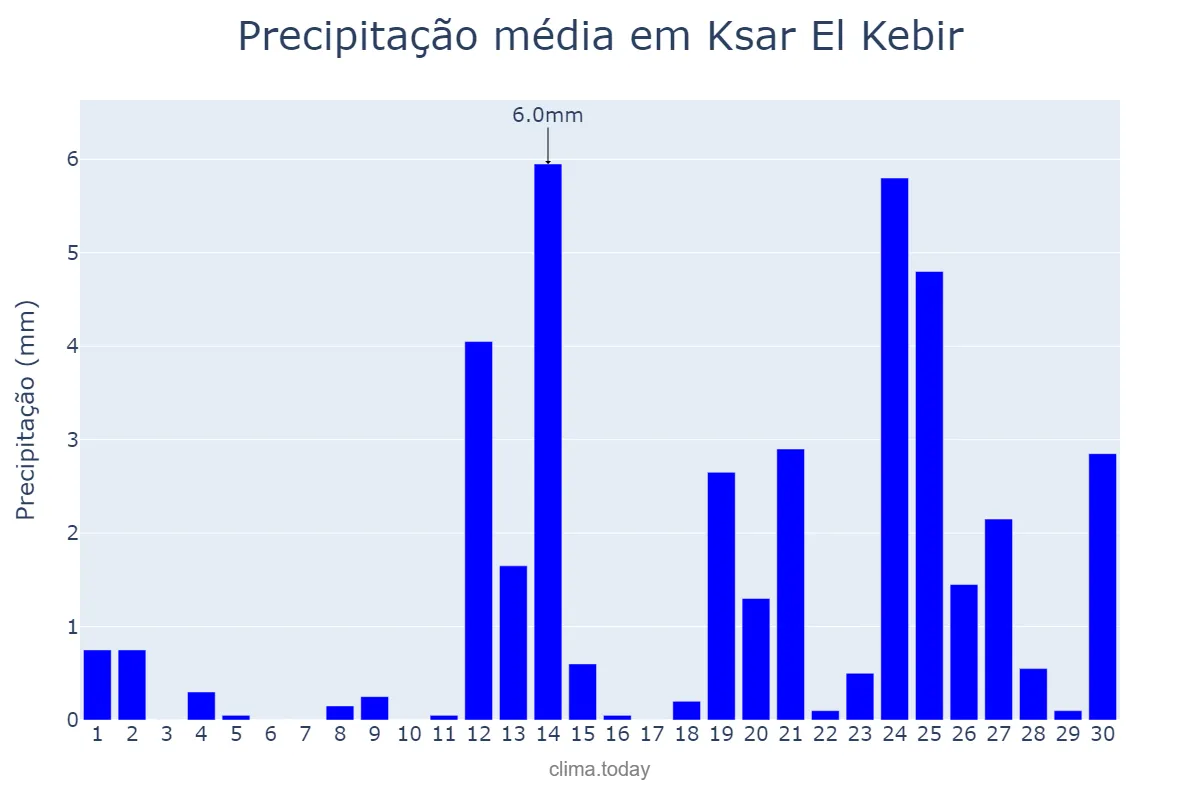 Precipitação em abril em Ksar El Kebir, Tanger-Tétouan-Al Hoceïma, MA