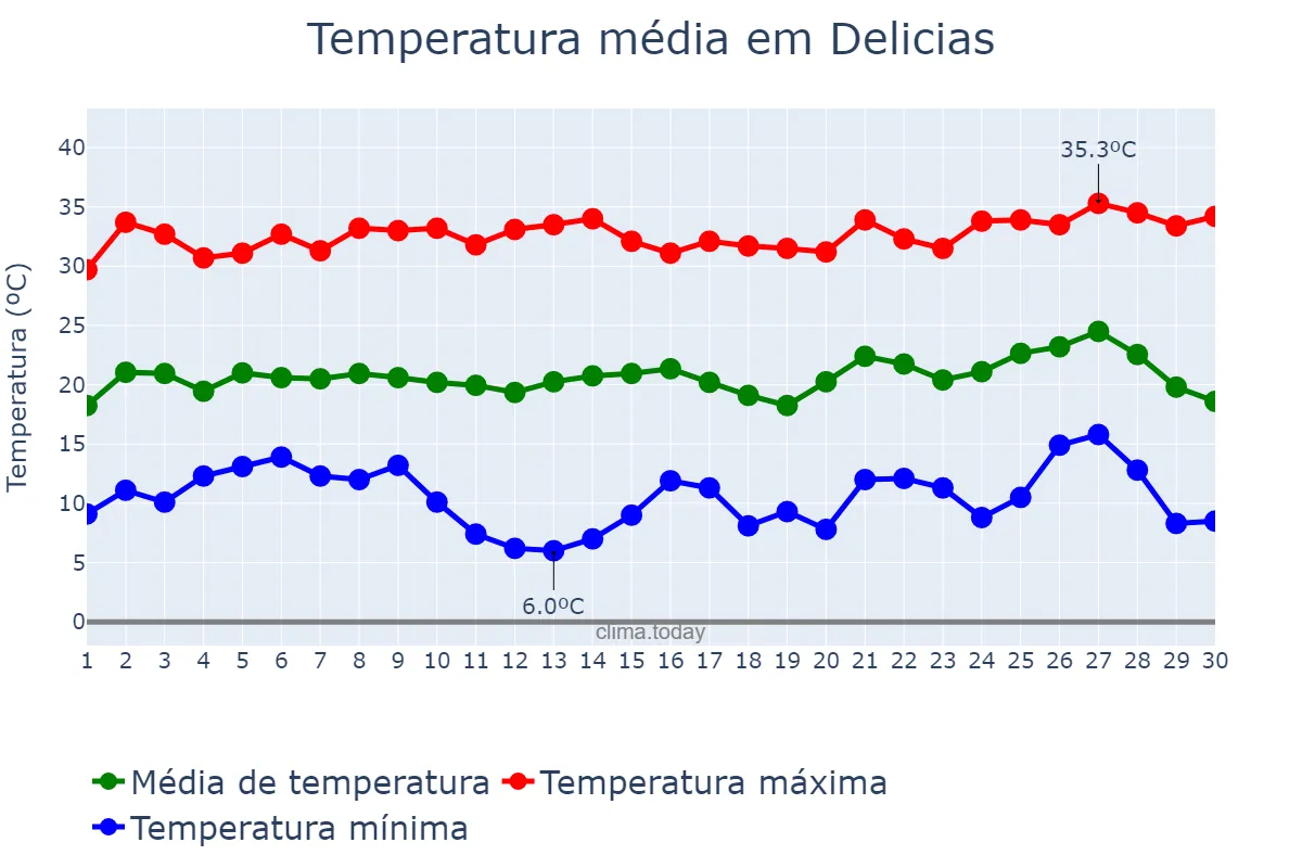 Temperatura em abril em Delicias, Chihuahua, MX