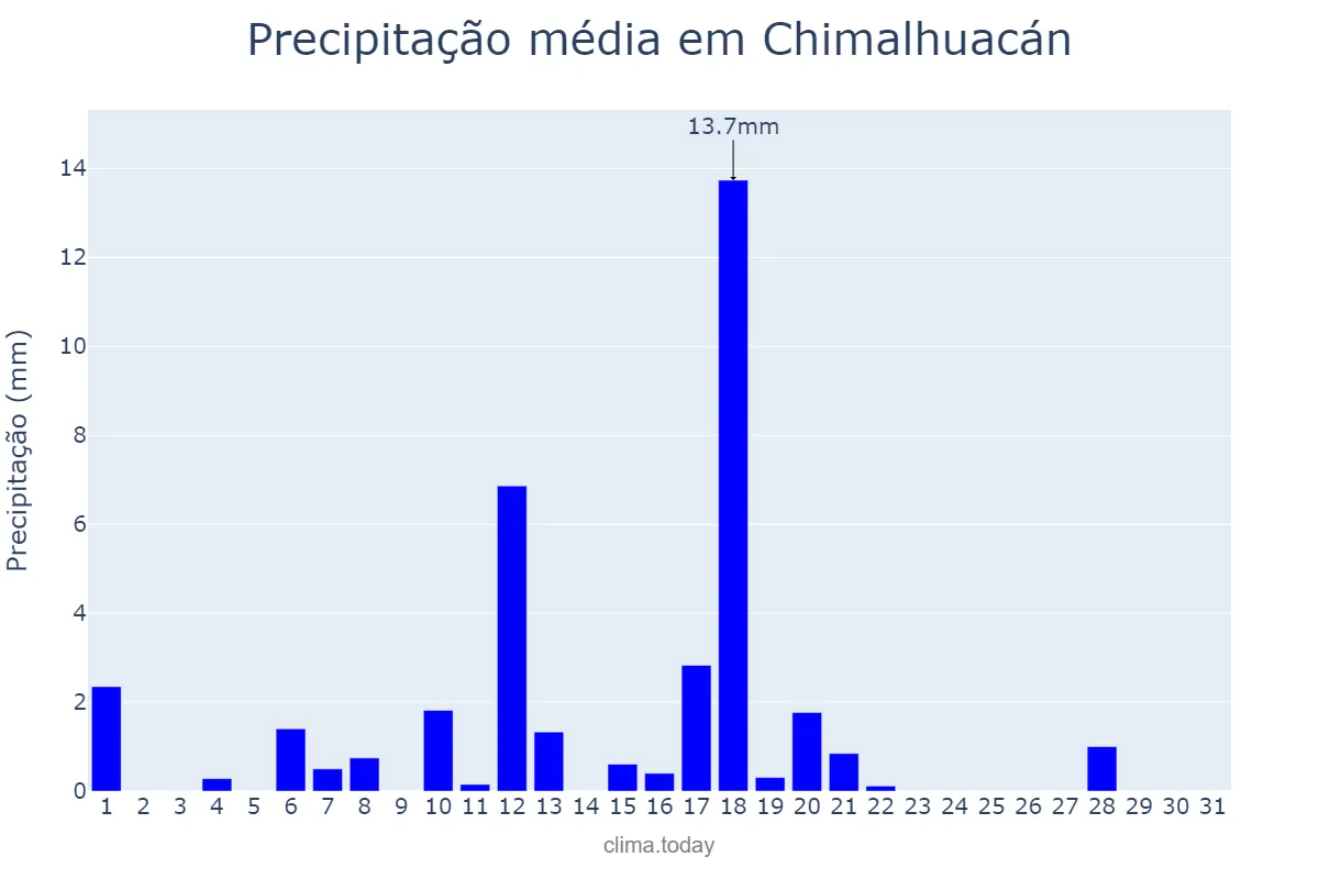 Precipitação em marco em Chimalhuacán, México, MX