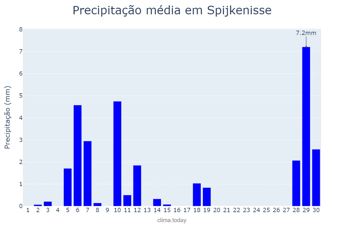 Precipitação em abril em Spijkenisse, Zuid-Holland, NL