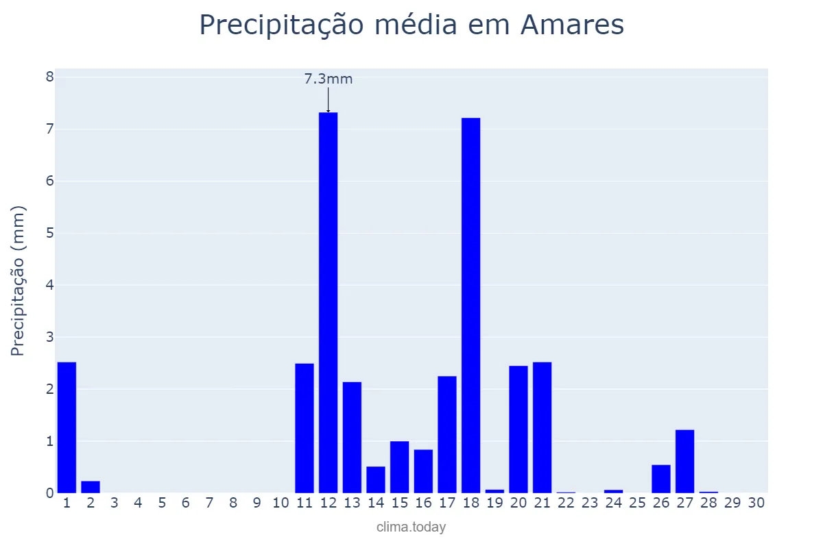 Precipitação em junho em Amares, Braga, PT