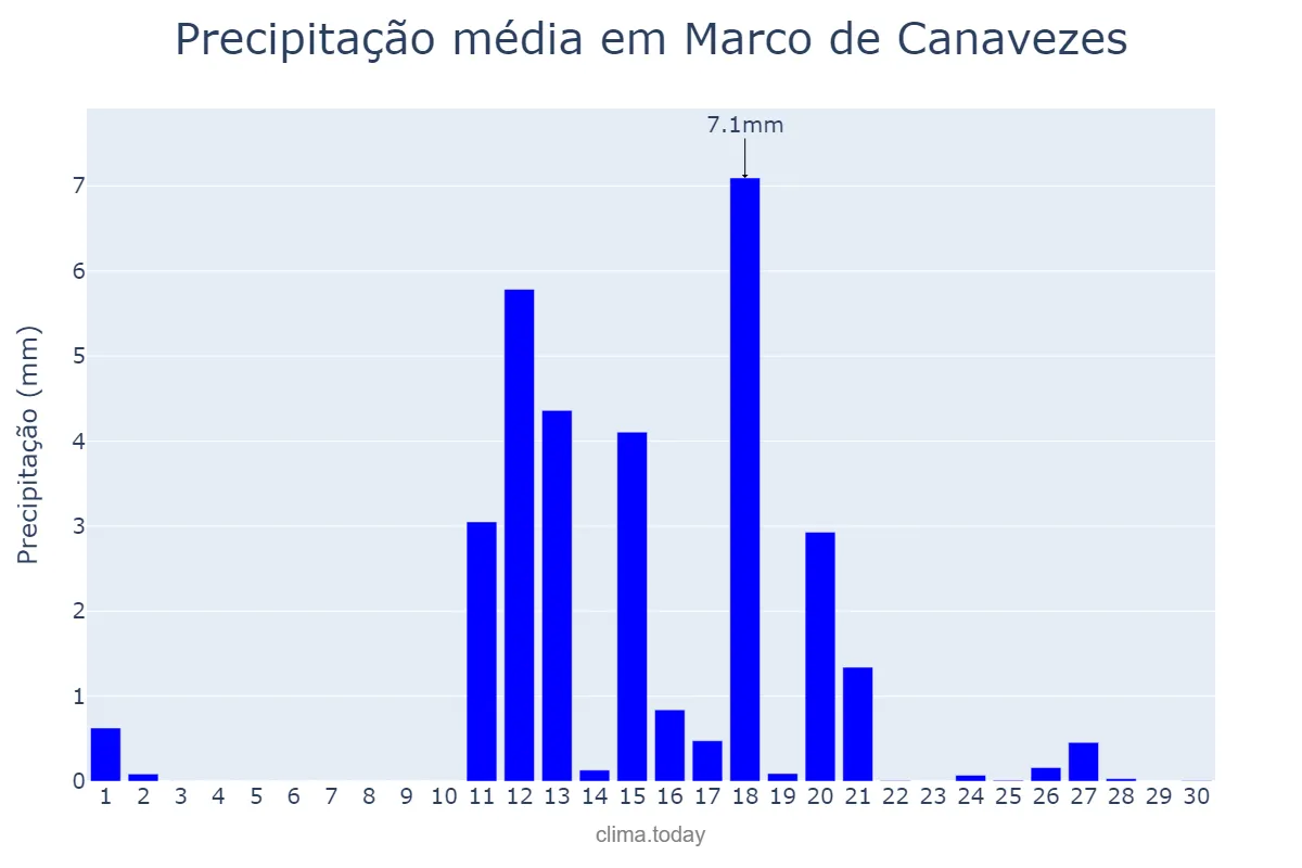 Precipitação em junho em Marco de Canavezes, Porto, PT