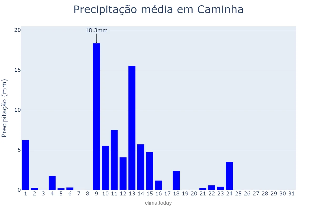 Precipitação em maio em Caminha, Viana do Castelo, PT