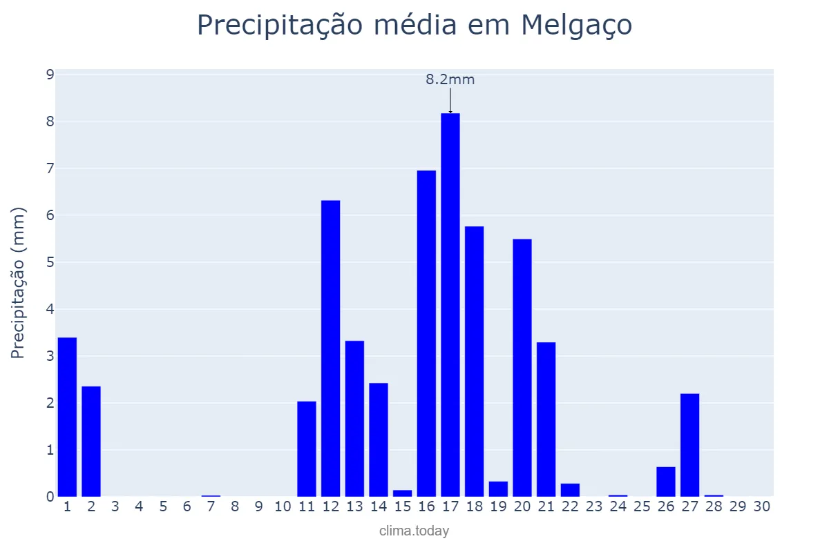 Precipitação em junho em Melgaço, Viana do Castelo, PT