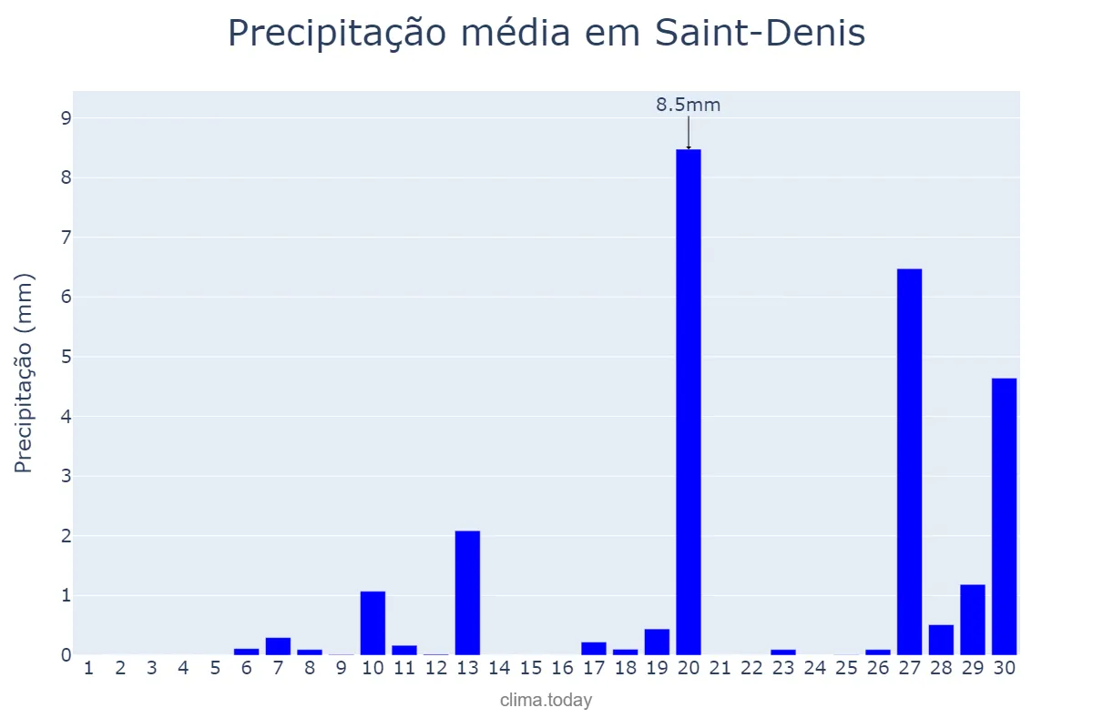 Precipitação em abril em Saint-Denis, nan, RE