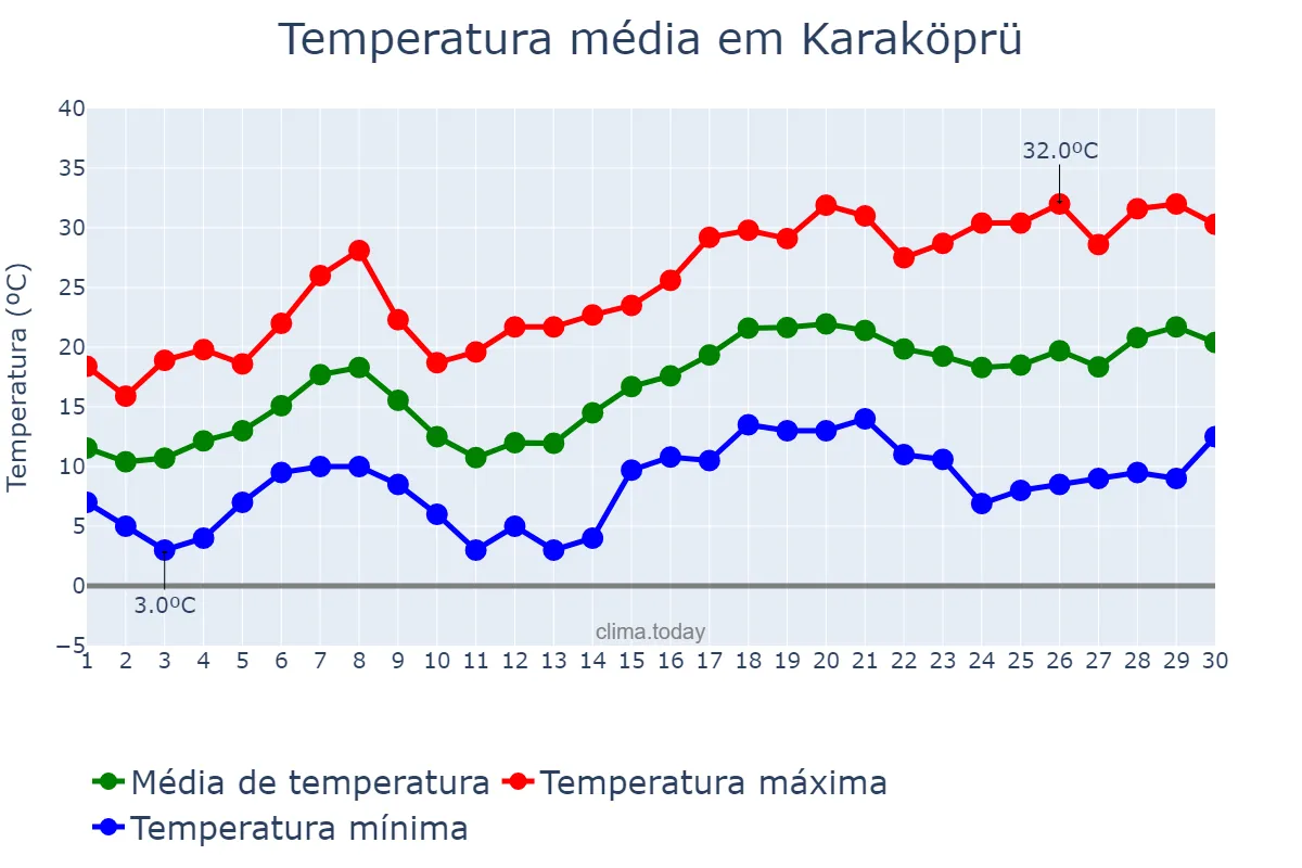 Temperatura em abril em Karaköprü, Şanlıurfa, TR