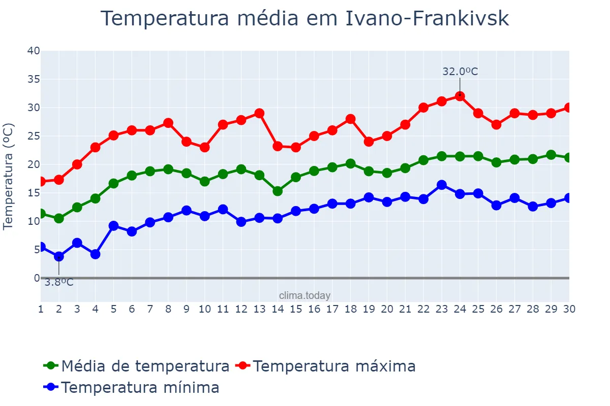 Temperatura em junho em Ivano-Frankivsk, Ivano-Frankivs’ka Oblast’, UA