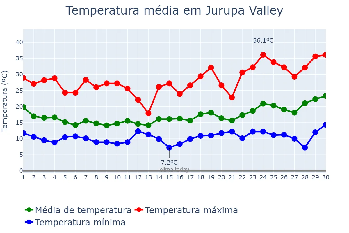Temperatura em abril em Jurupa Valley, California, US