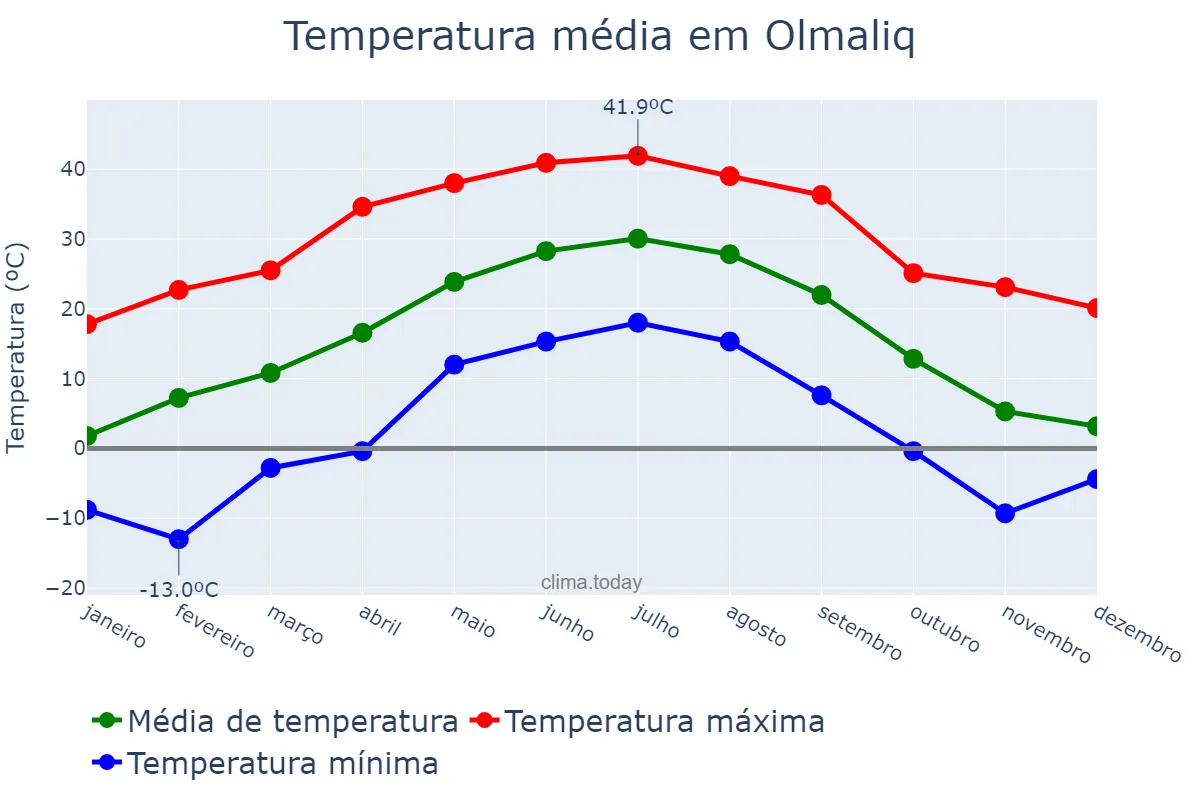 Olmaliq 